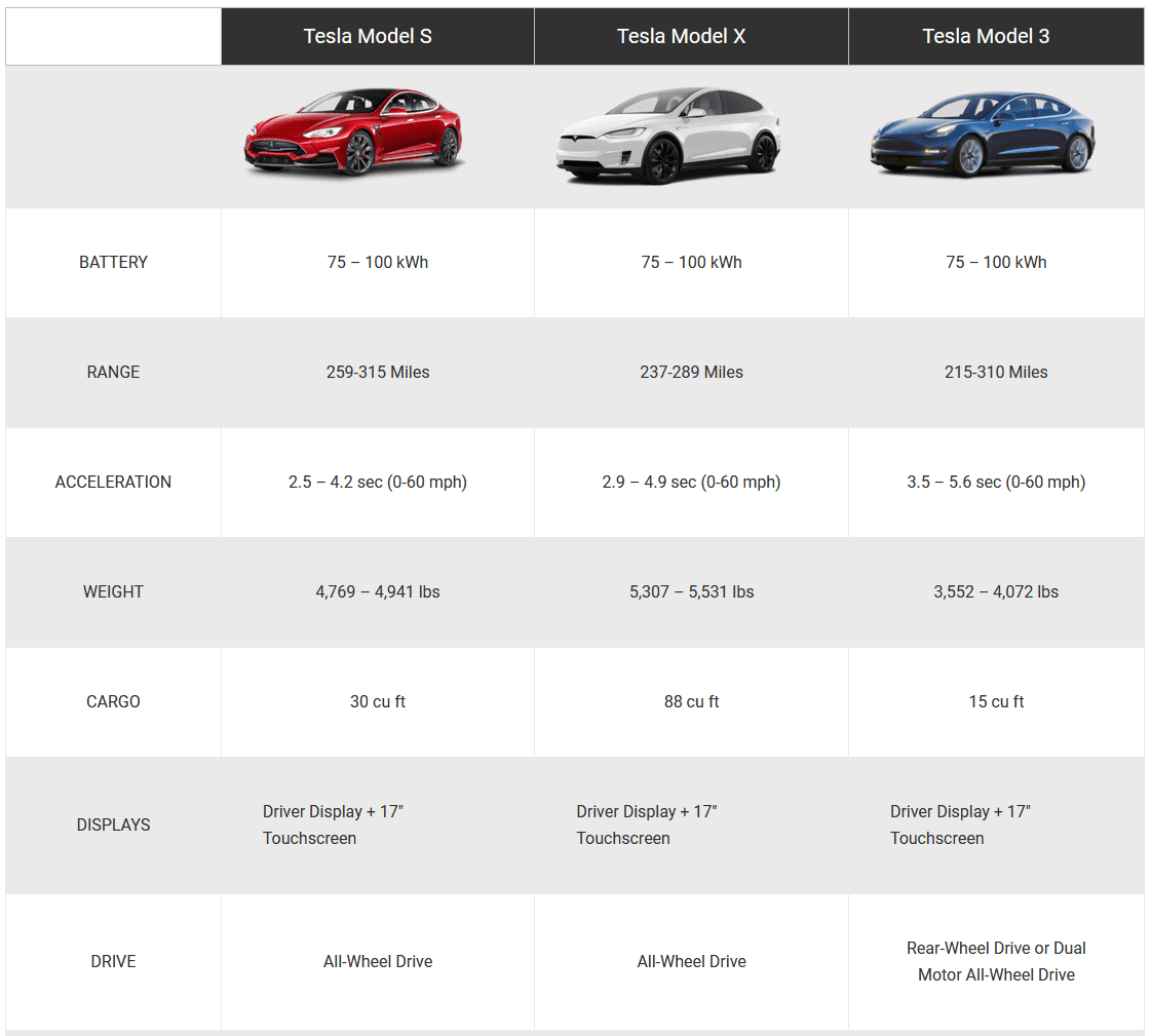 How to Insert Images in Table Cell Content in WordPress? 2 data table image demo