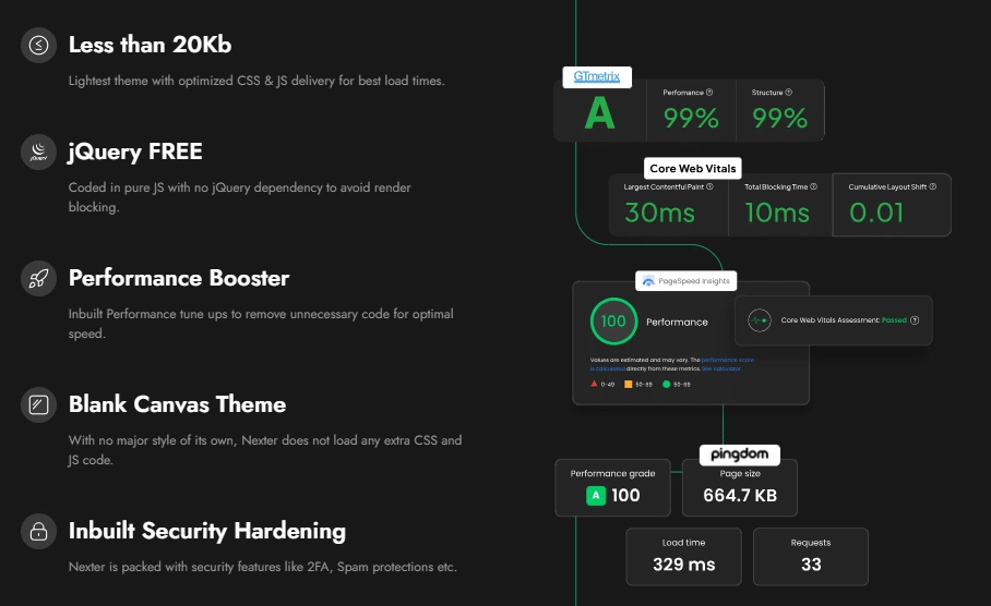 Key Features of Nexter Theme
